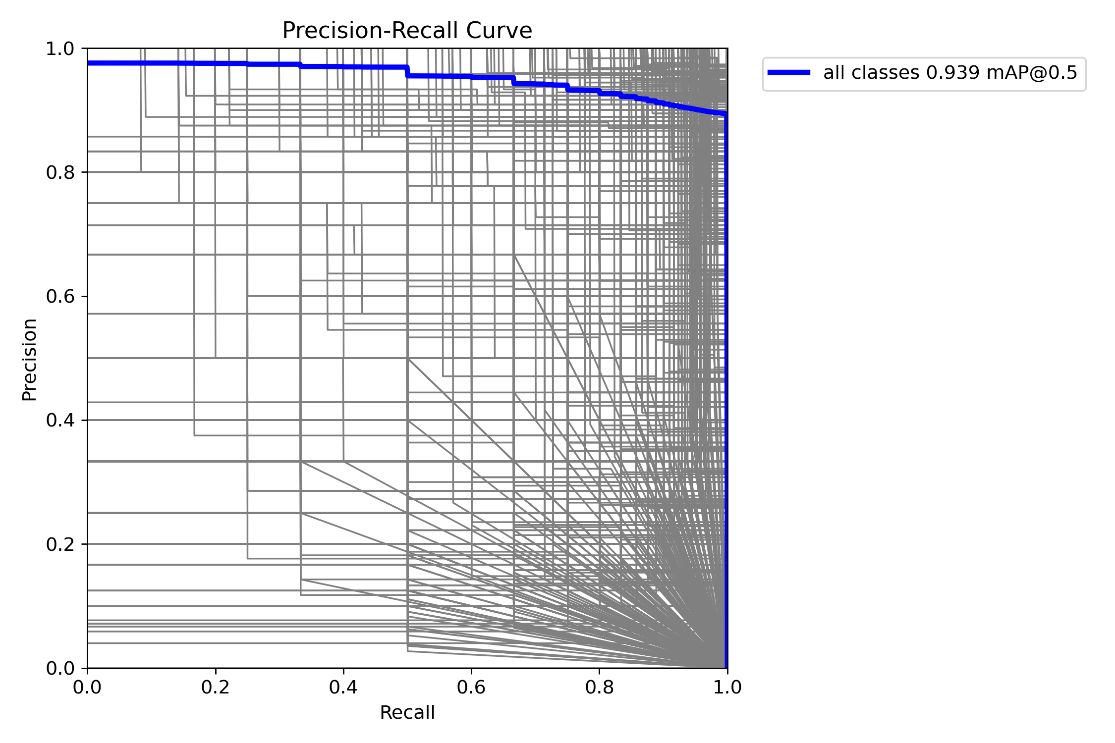 Bounding box PR curve