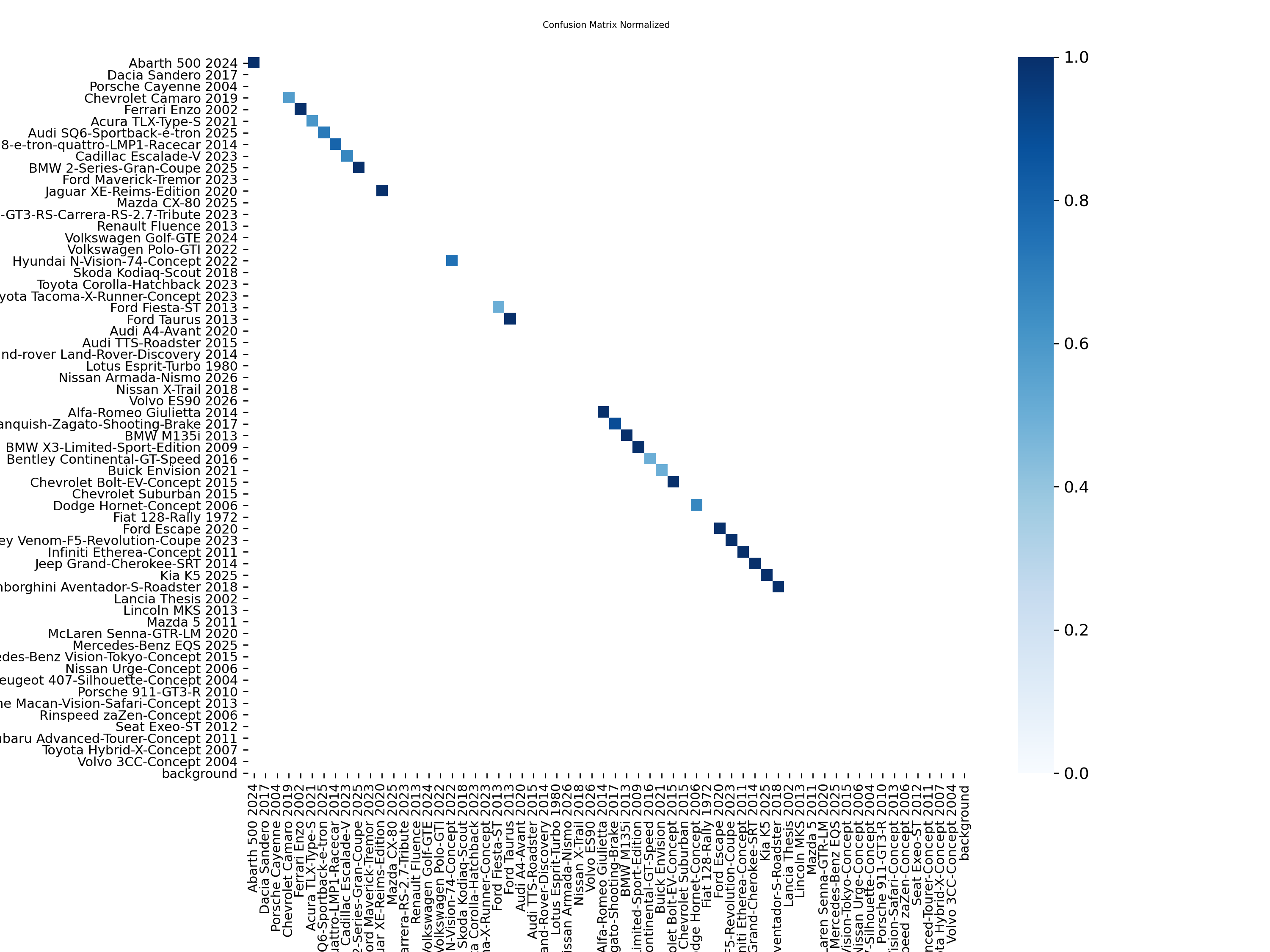 Confusion matrix