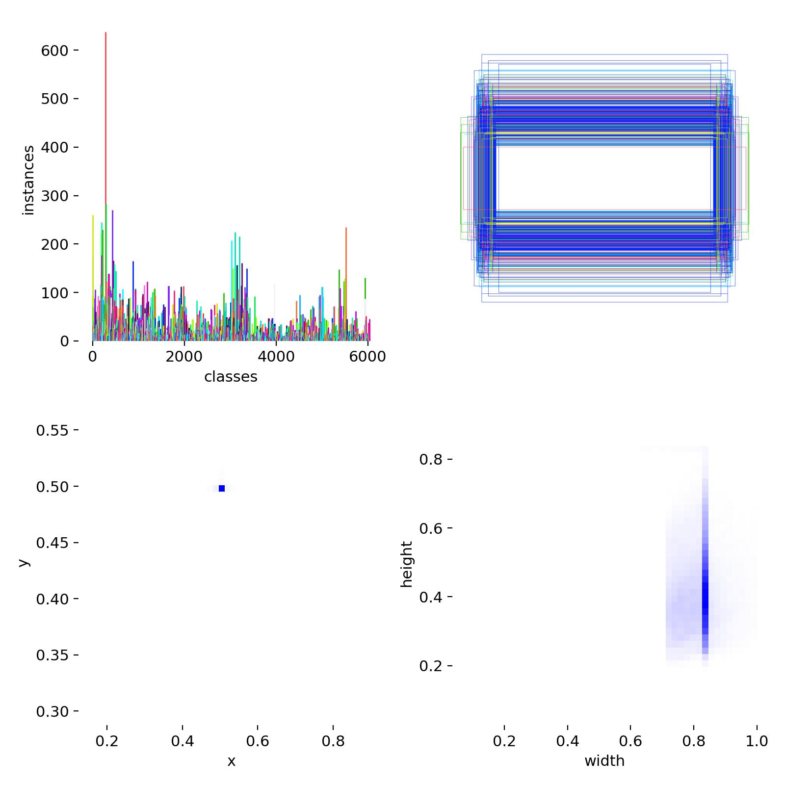 Training labels sample