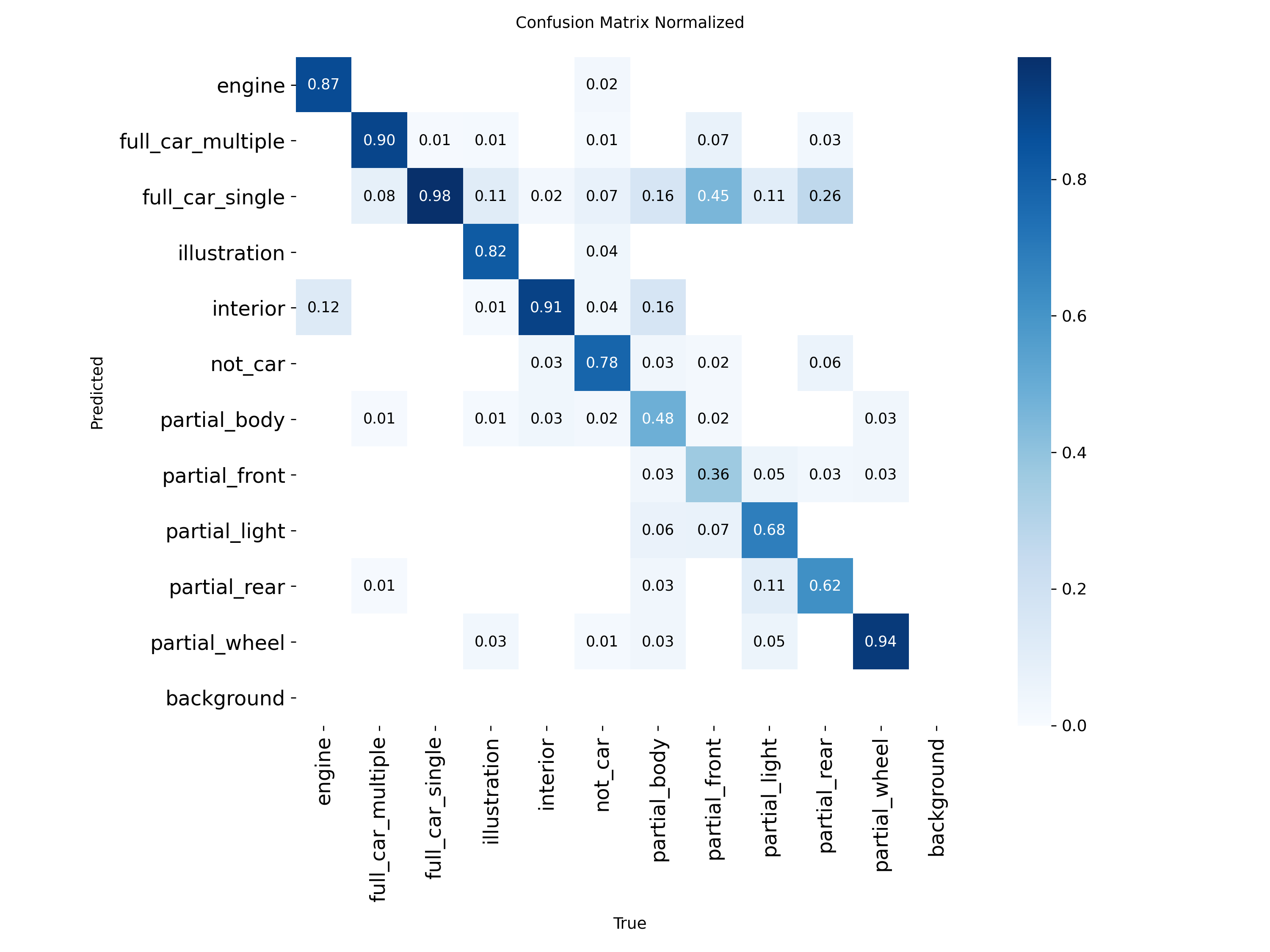 AutoFilter confusion matrix