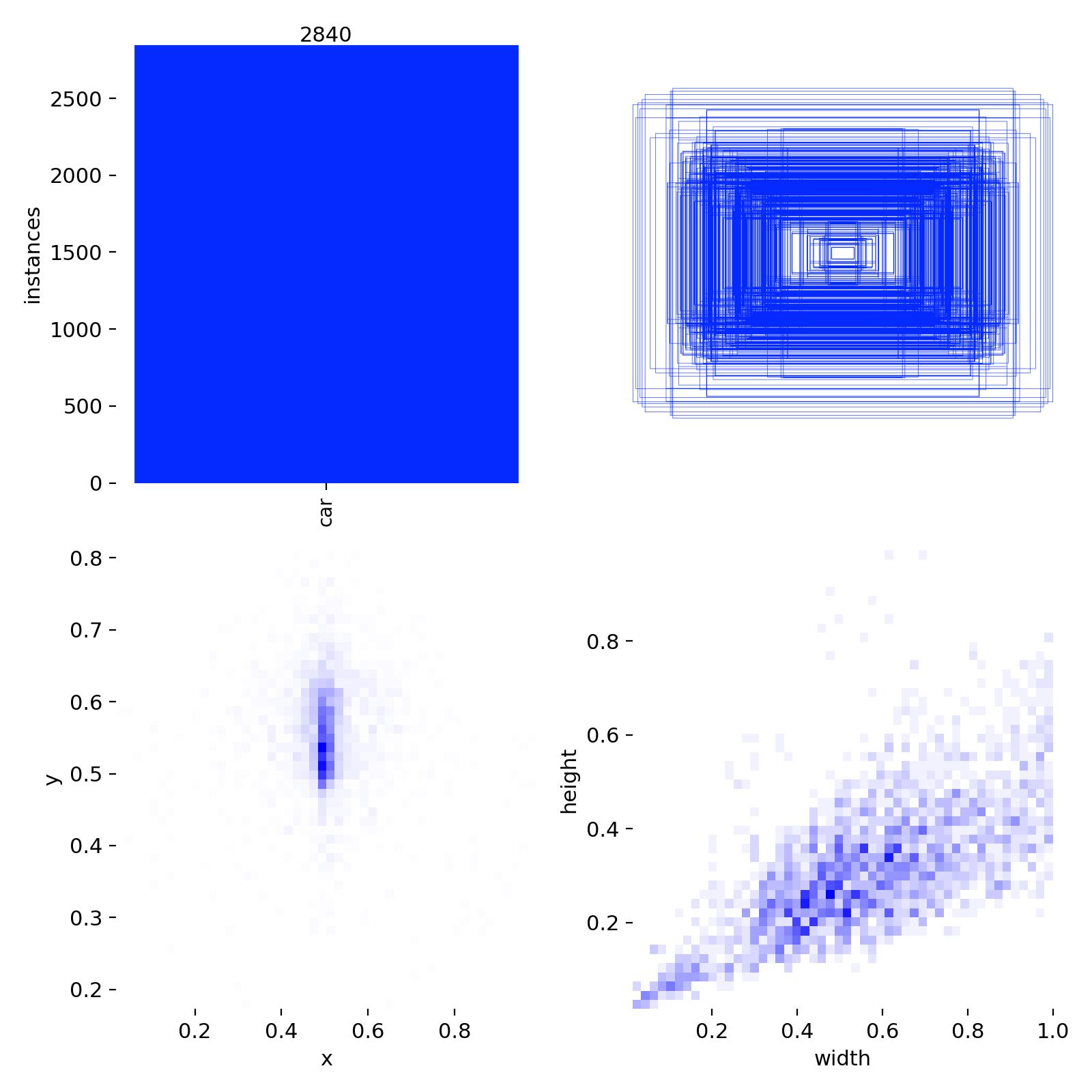 CarDetection labels sample