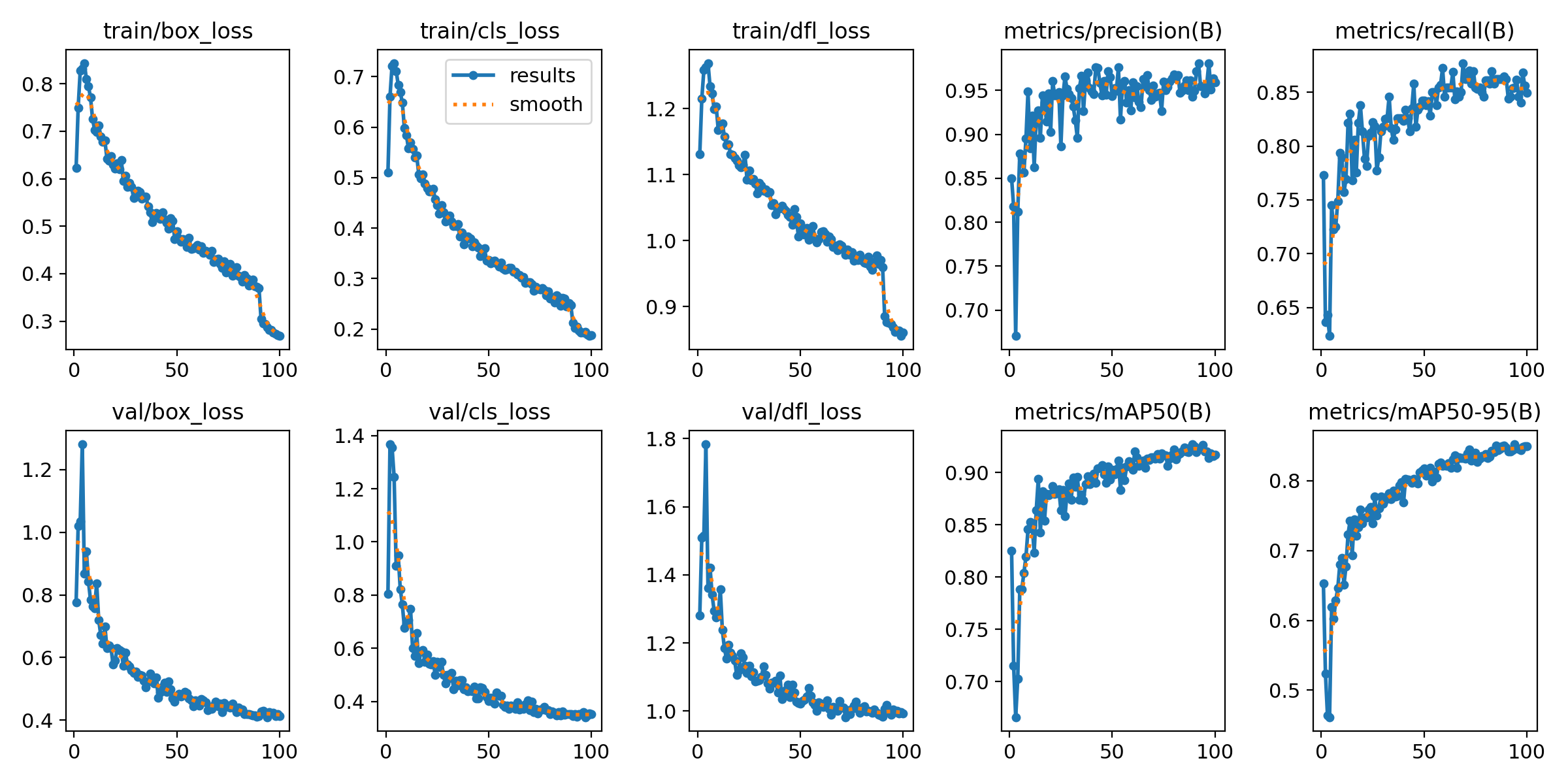 CarDetection training curves
