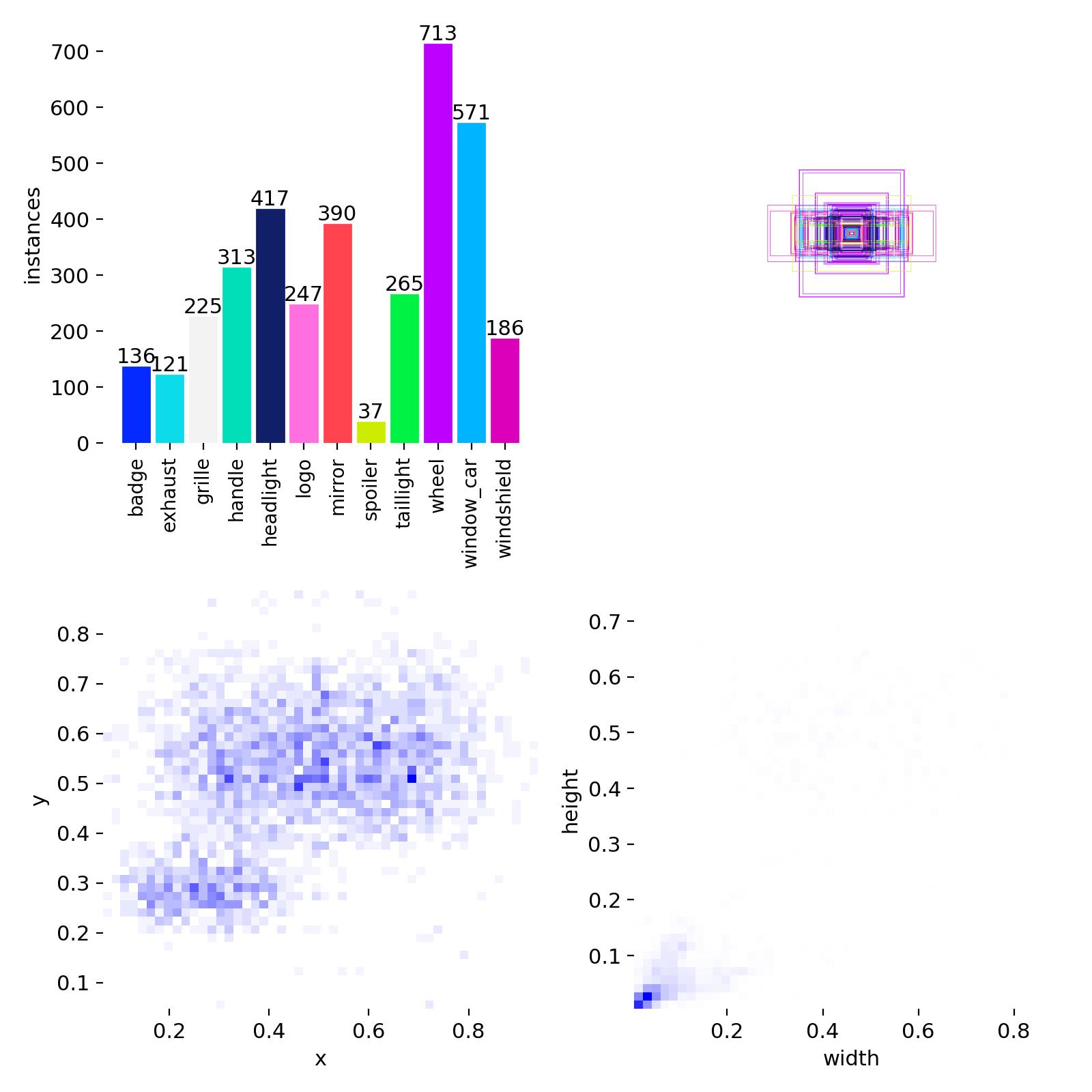 CarPartDetection labels sample