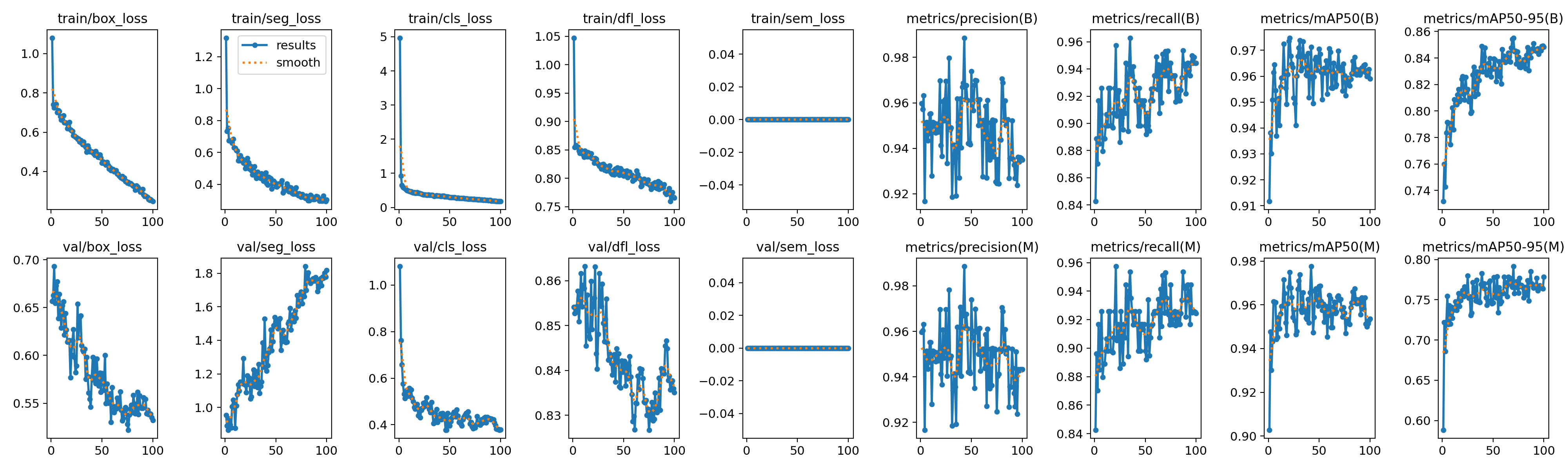 PlateDetection training curves